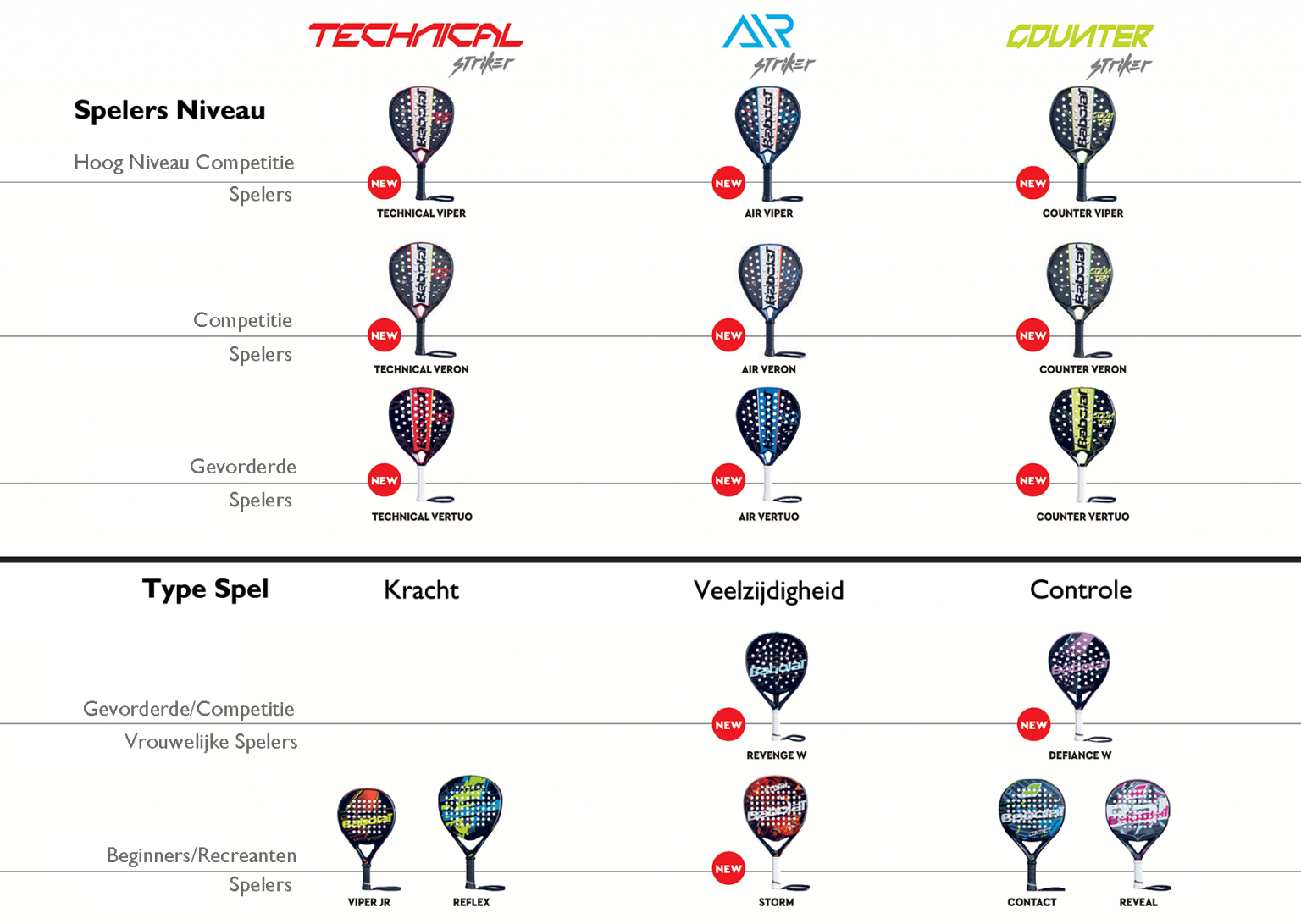 Nieuwe Collectie Babolat 2021