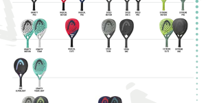 Welk HEAD padel racket past het beste bij mij?