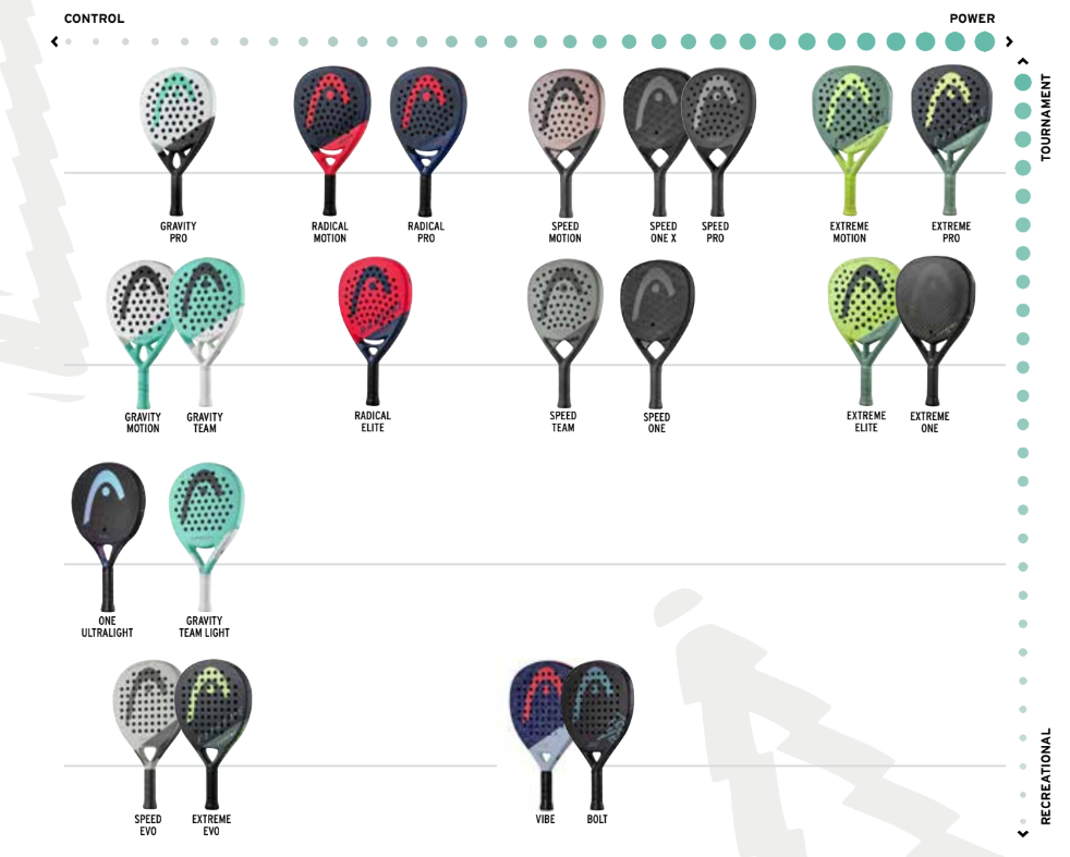Welk HEAD padel racket past het beste bij mij?