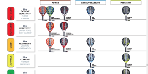 Babolat 2026 padelrackets