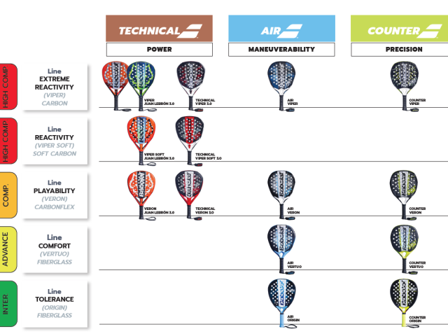 Babolat 2026 padelrackets
