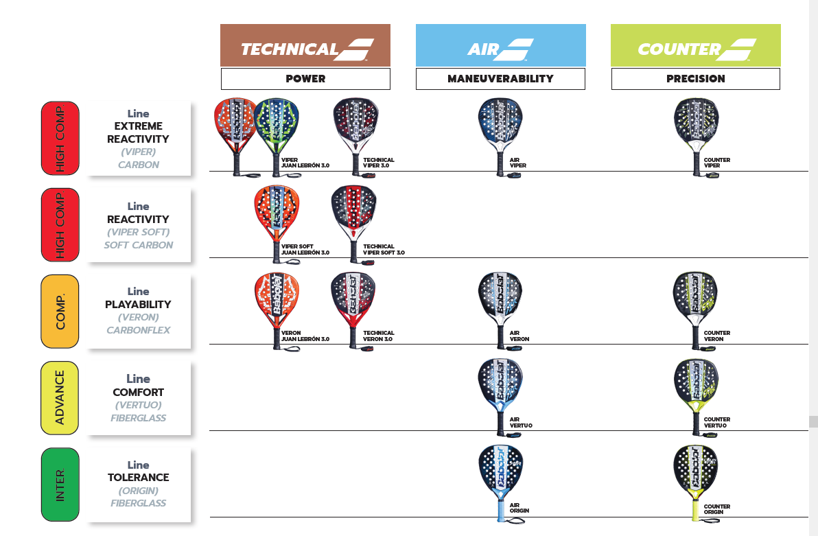 Babolat 2026 padelrackets