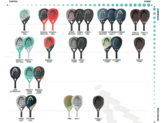 HEAD 2026 padelrackets
