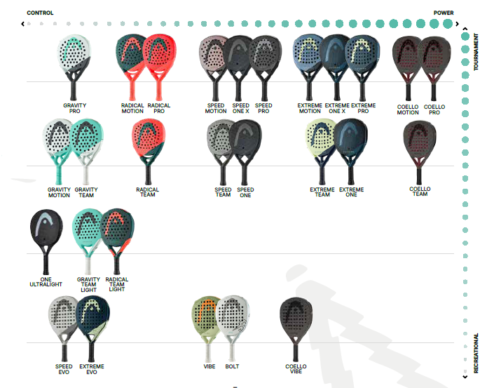 HEAD 2026 padelrackets