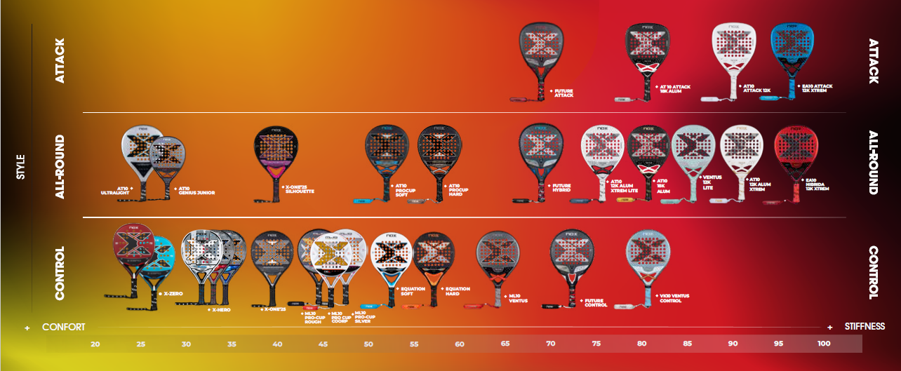 welk nox padelracket